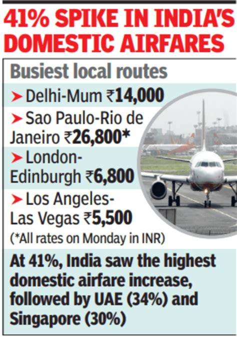 Domestic Fares 